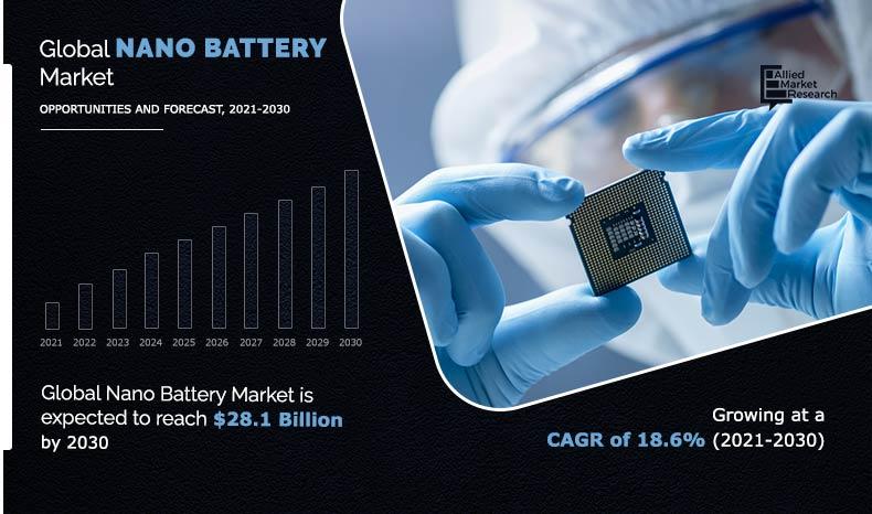Nano-Battery-Market-2021-2030