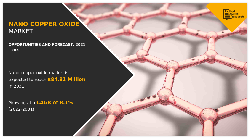 Nano Copper Oxide Market, Nano Copper Oxide Industry, Nano Copper Oxide Market Size, Nano Copper Oxide Market Share, Nano Copper Oxide Market Growth, Nano Copper Oxide Market Analysis, Nano Copper Oxide Market Trends, Nano Copper Oxide Market Forecast