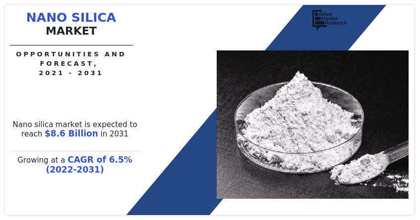 Nano Silica Market