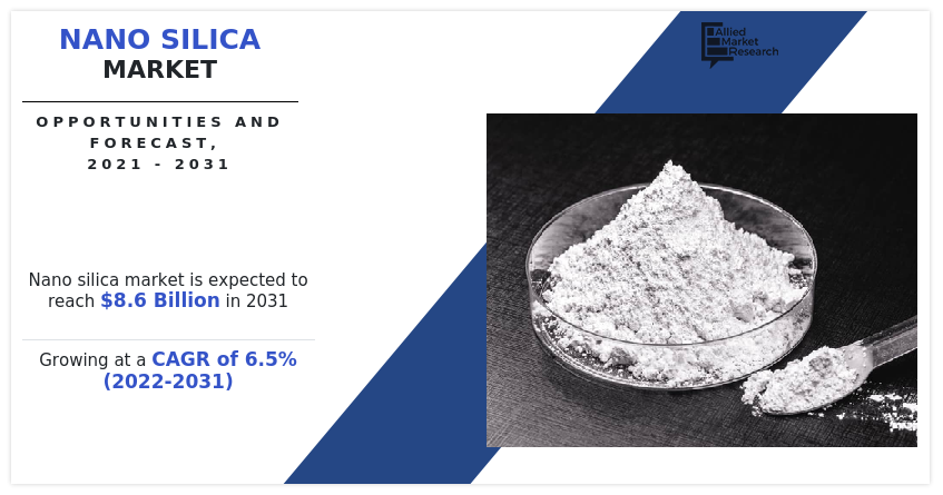 Nano Silica Market, Nano Silica Industry, Nano Silica Market Size, Nano Silica Market Share, Nano Silica Market Growth, Nano Silica Market Analysis, Nano Silica Market Trend, Nano Silica Market Growth, Nano Silica Market Forecast