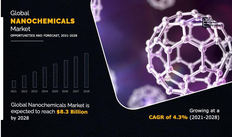 Nanochemicals-Market-2021-2028
