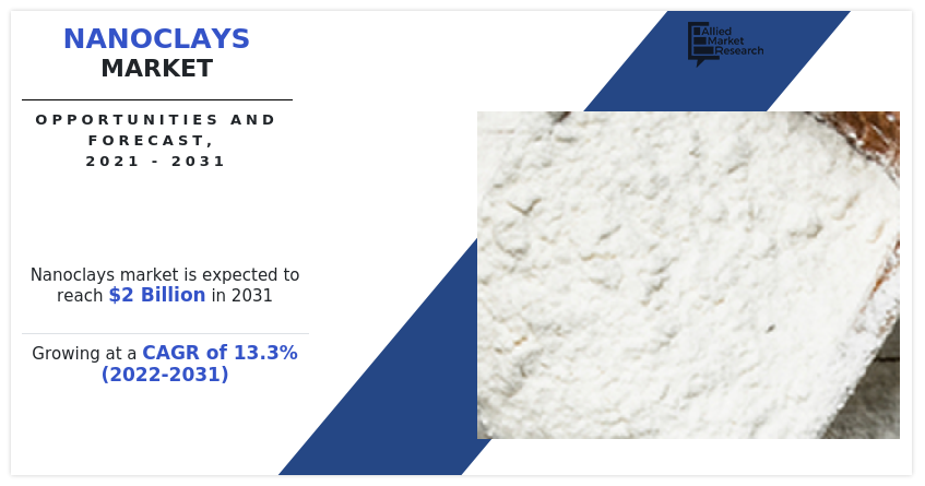 Nanoclays Market, Nanoclays Industry, Nanoclays Market Size, Nanoclays Market Share, Nanoclays Market Growth, Nanoclays Market Trend, Nanoclays Market Forecast, Nanoclays Market Analysis