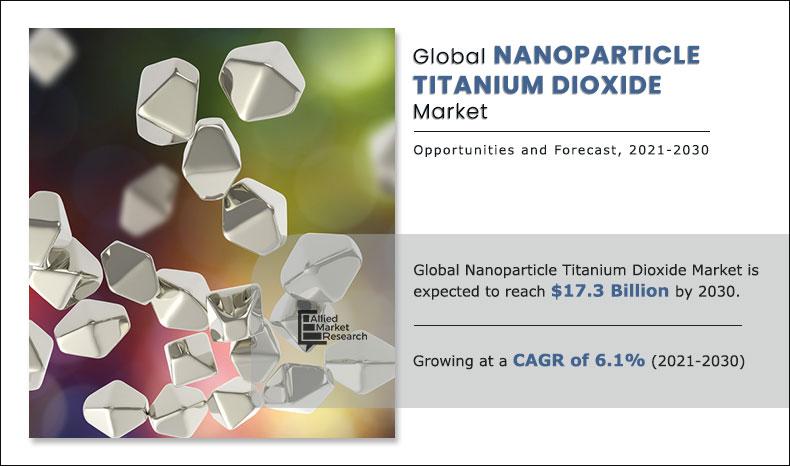 Nanoparticle-Titanium-Dioxide-Market-2021-2030	