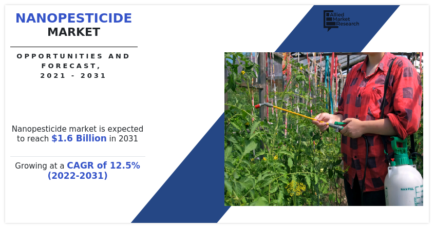 Nanopesticide Market, Nanopesticide Industry, Nanopesticide Market Size, Nanopesticide Market Share, Nanopesticide Market Trend, Nanopesticide Market Growth, Nanopesticide Market Forecast, Nanopesticide Market Analysis