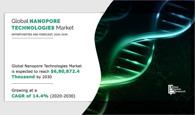 Nanopore-Technologies-Market-2020-2030	