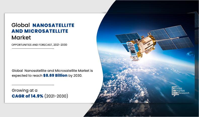 Nanosatellite-and-Microsatellite-Market	