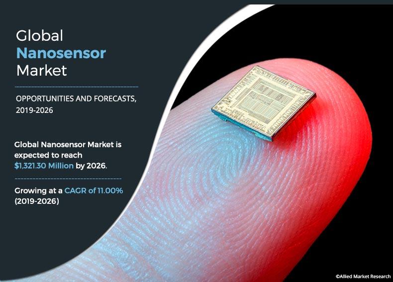 Nanosensors Market Size Share And Growth Analysis 26