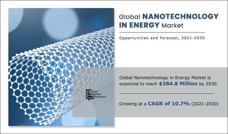Nanotechnology-in-Energy-Market-2021-2030