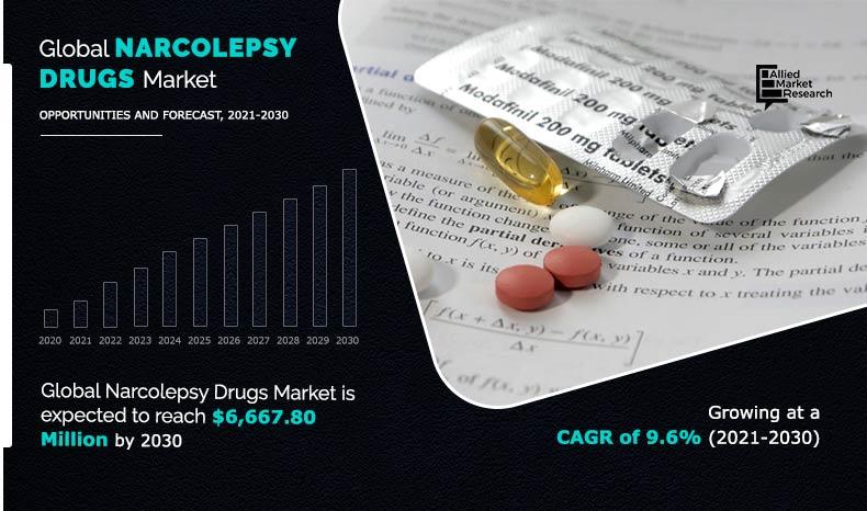 narcolepsy-drugs-market--2020-2030