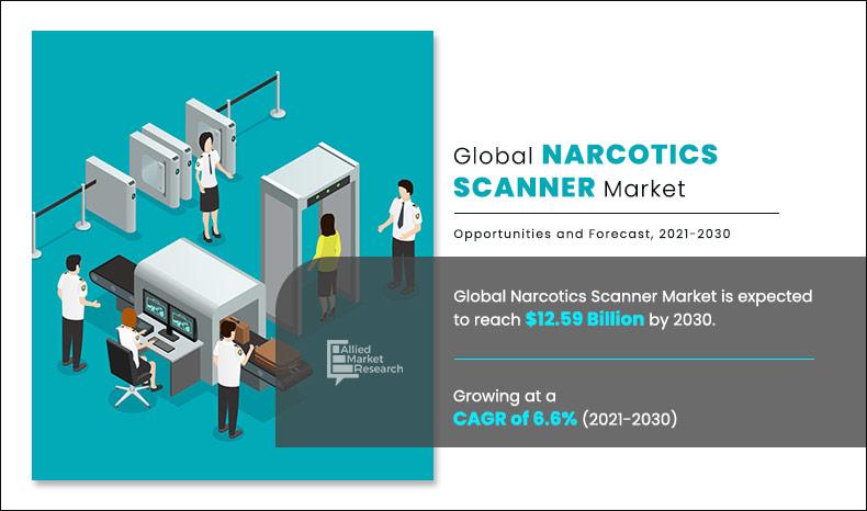 Narcotics-Scanner-Market	