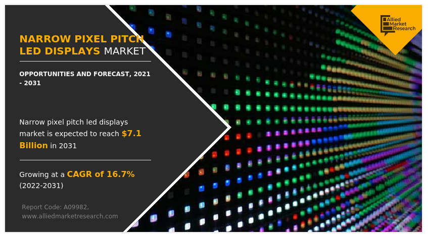Narrow Pixel Pitch LED Displays Market