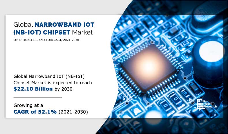Narrowband IoT (NB-IoT) Chipset Market Insights