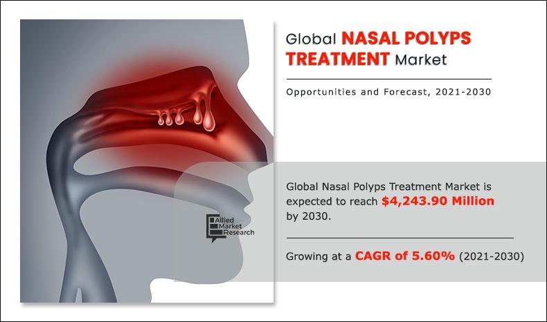 Nasal-Polyps-Treatment-Market-2021-2030
