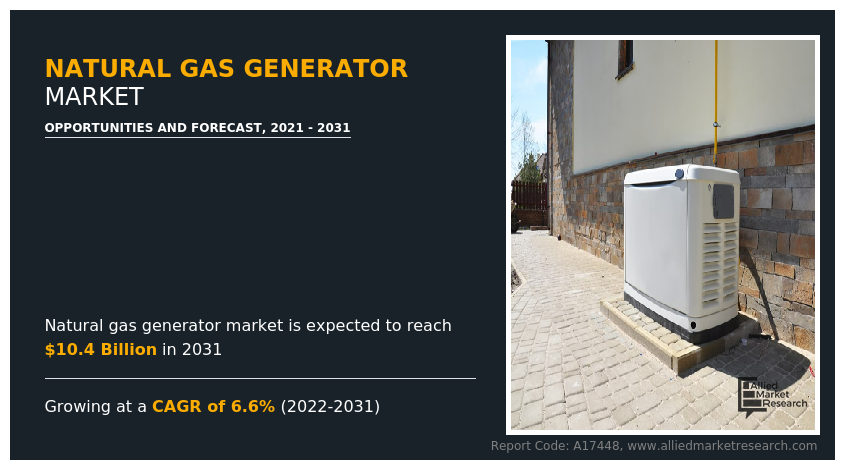 Natural Gas Generator Market