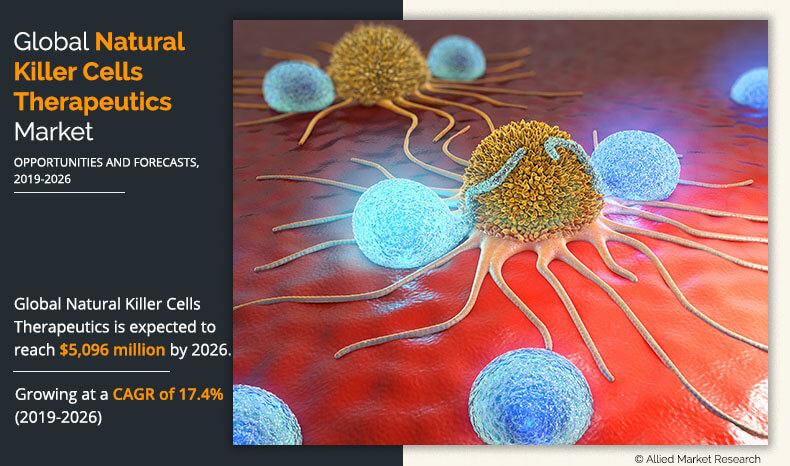 Natural Killer Cells Therapeutics Market