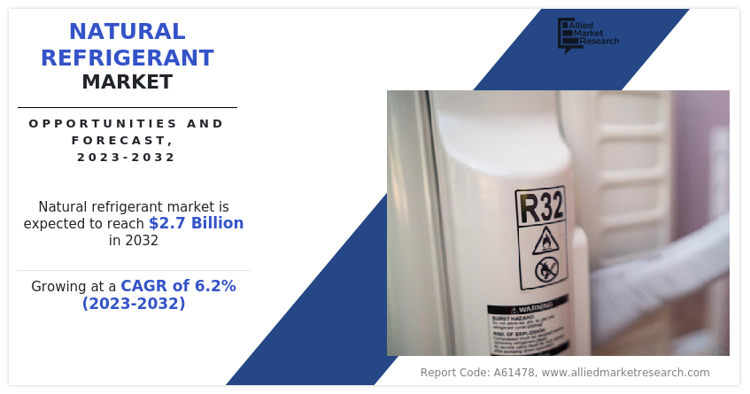 Natural Refrigerant Market