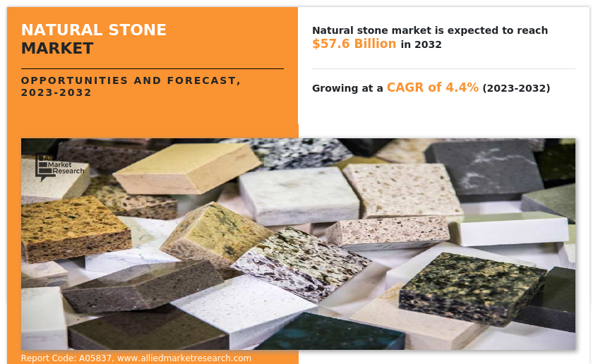 Natural Stone Market