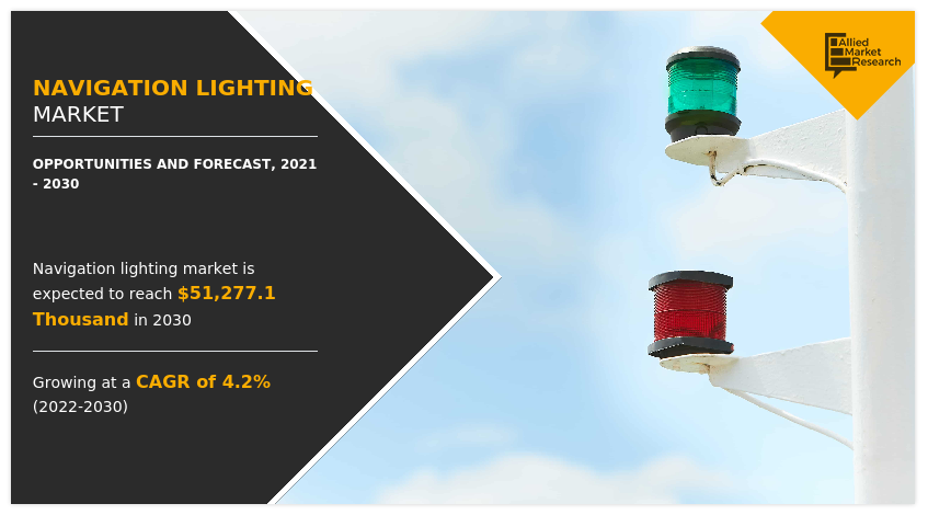 Navigation Lighting Market, Navigation Lighting Industry