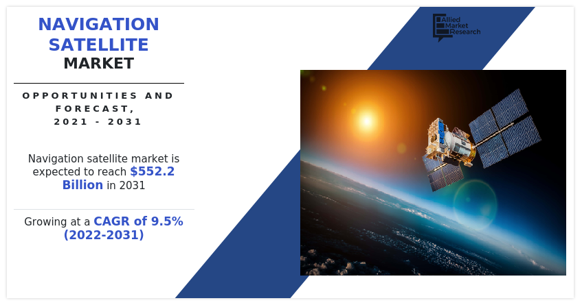 Navigation Satellite Market, Navigation Satellite Industry
