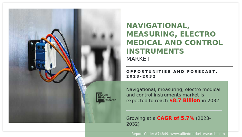Navigational, Measuring, Electro Medical And Control Instruments Market