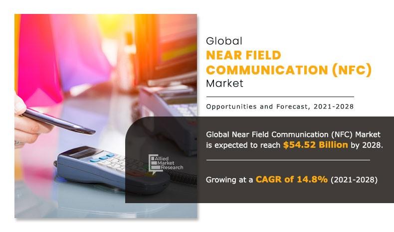Near Field Communication Market	