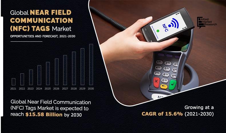 Near Field Communication (NFC) Tags Market Insights