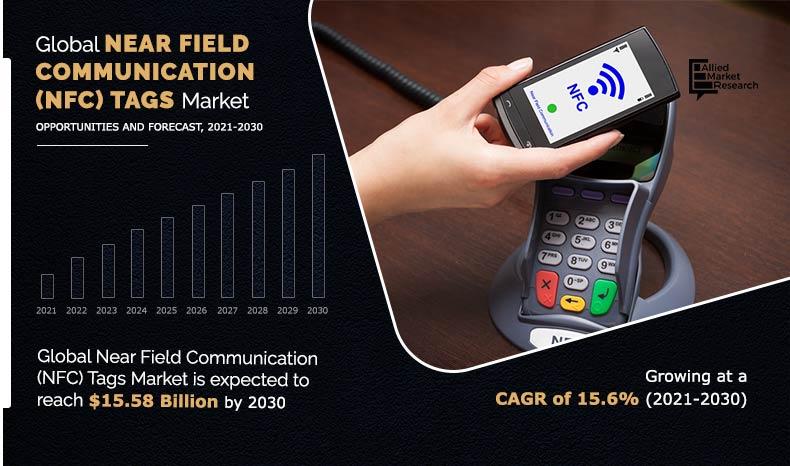 Near-Field-Communication-(NFC)-Tags-Market--2021-2030	