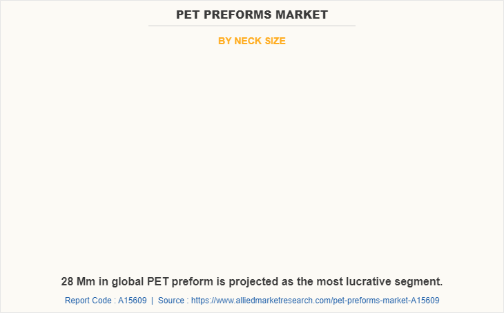 PET Preforms Market