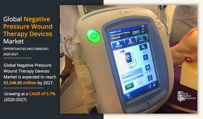 negative-pressure-wound-therapy-devices-market-2020-2027-1589528499-1637227422