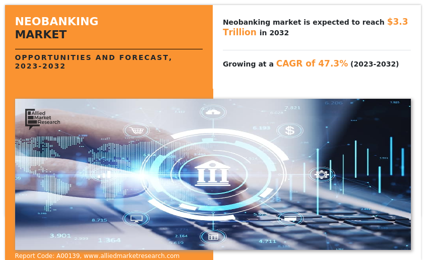 Neobanking Market Insights