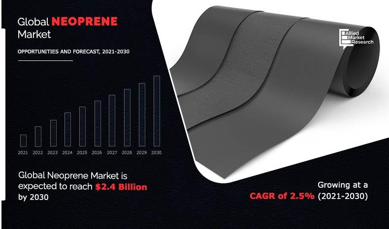 Global Neoprene Market Size, Share Growth Report 2030