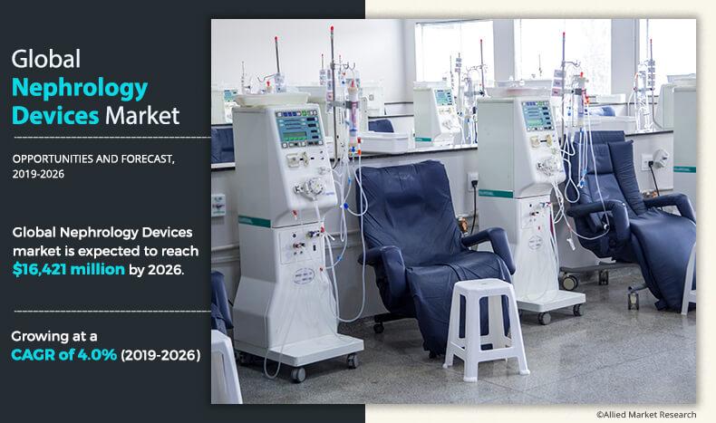 Nephrology Devices Market	