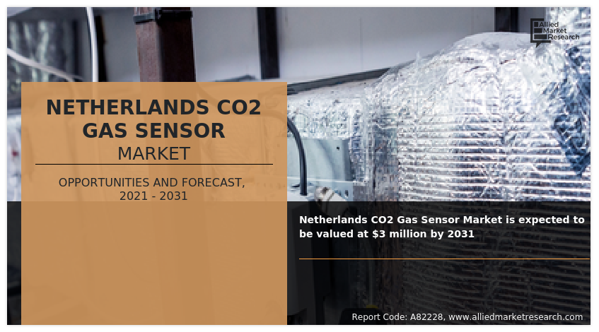 Netherlands CO2 Gas Sensor Market