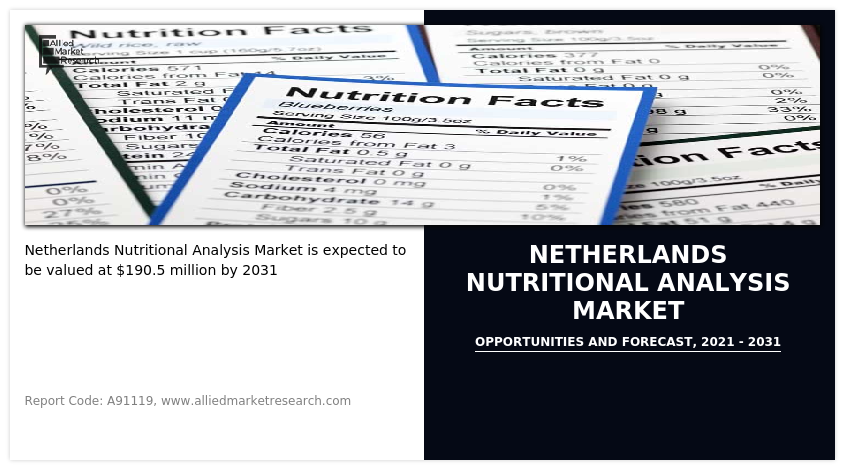 Netherlands Nutritional Analysis Market