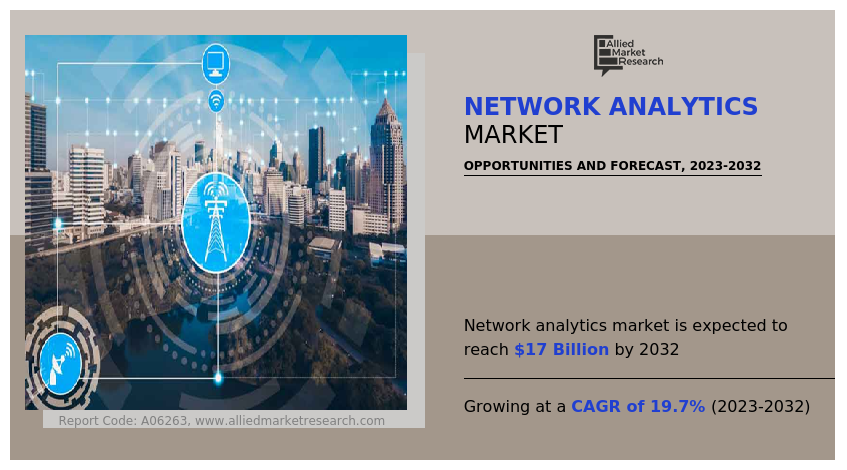 Network Analytics Market