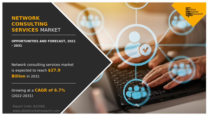 Network Consulting Services Market