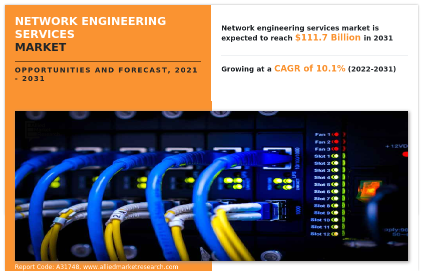 Network Engineering Services Market