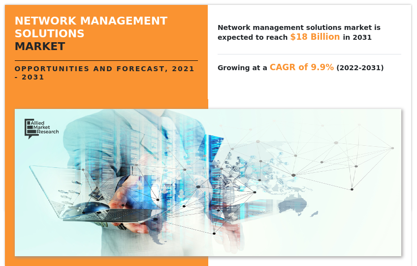 Network Management Solutions Market, Network Management Solutions Market Size, Network Management Solutions Market Share, Network Management Solutions Market Trends, Network Management Solutions Market Growth, Network Management Solutions Market Forecast