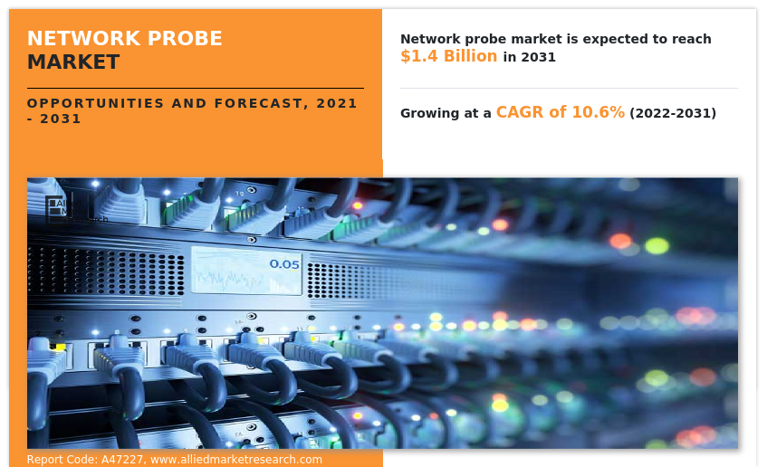 Network Probe Market