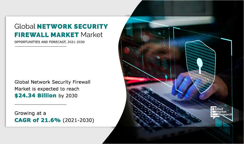 Network-Security-Firewall-Market--2021-2030	