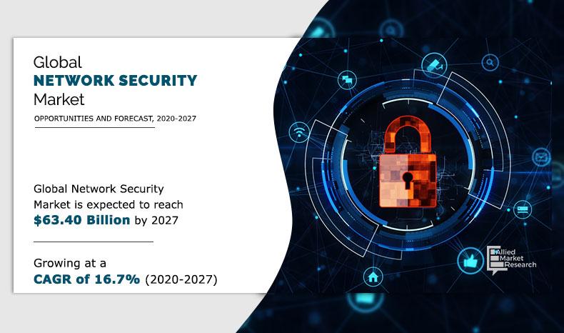 Network-Security-Market	