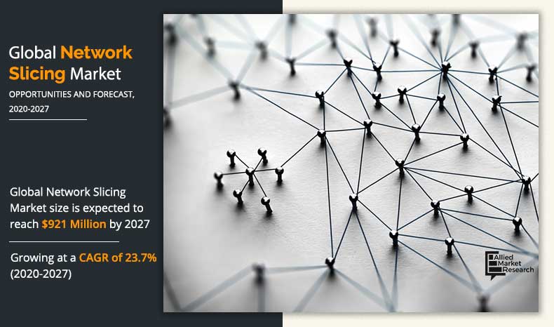 Network-Slicing-Market-2020-2027	