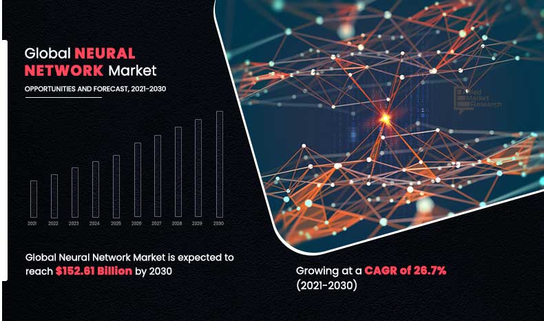 	Neural-Network-Market,-2021-2030