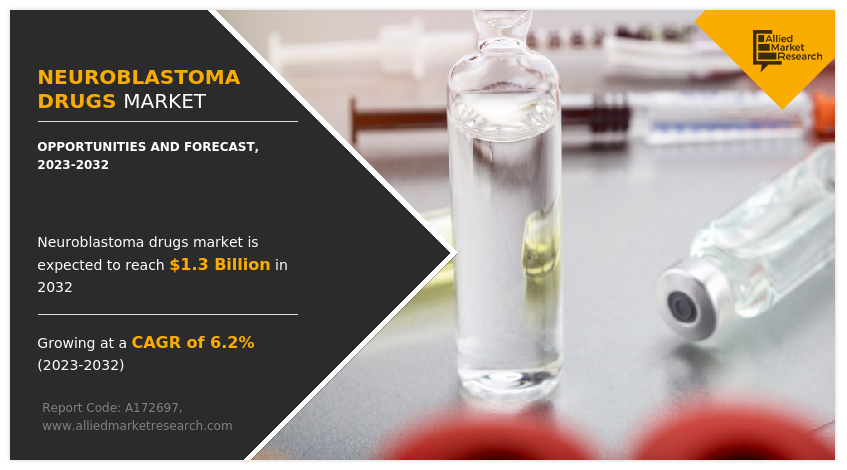 Neuroblastoma Drugs Market