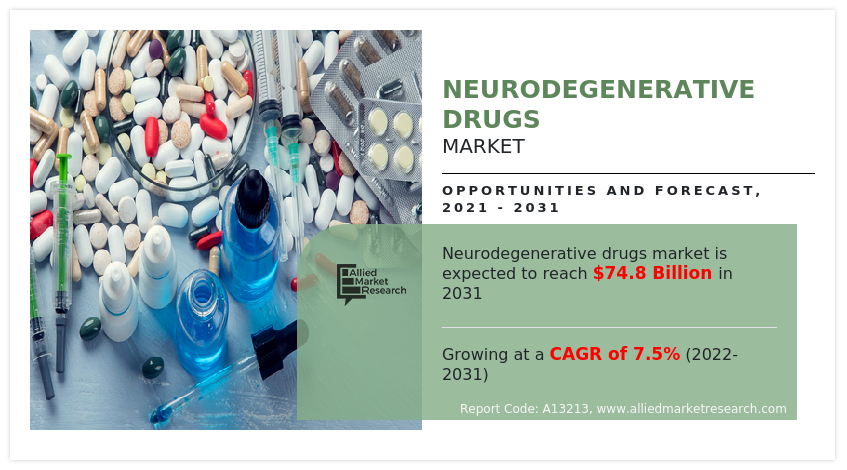 Neurodegenerative Drugs Market