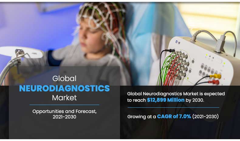 Neurodiagnostics-Market,-2021-2030