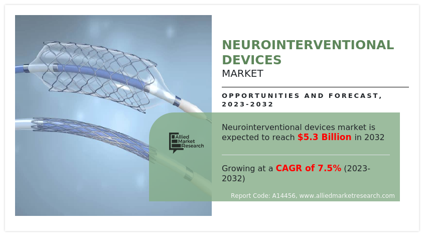 Neurointerventional Devices Market