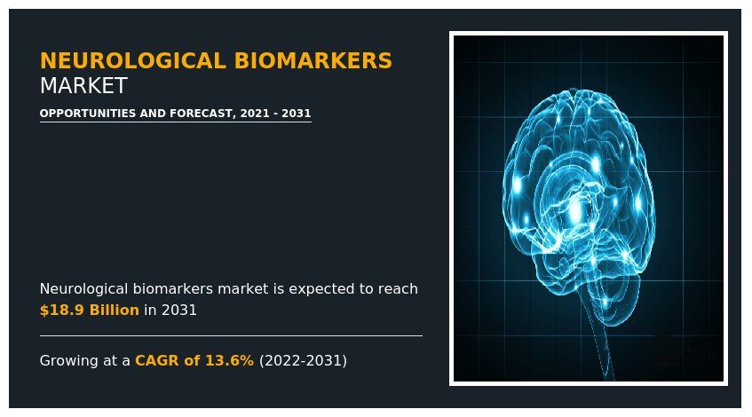 Neurological Biomarkers Market, Neurological Biomarkers Market Size, Neurological Biomarkers Market Share, Neurological Biomarkers Market Analysis, Neurological Biomarkers Market Growth, Neurological Biomarkers Market Opportunity, Neurological Biomarkers Market Forecast, Neurological Biomarkers Market Trends