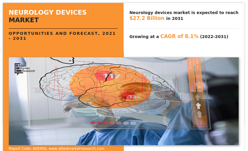 Neurology Devices Market