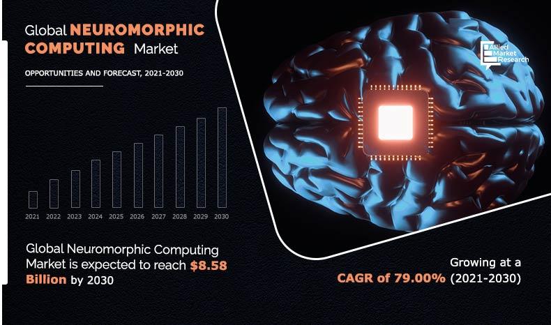 Neuromorphic-Computing-Market-2021-2030	